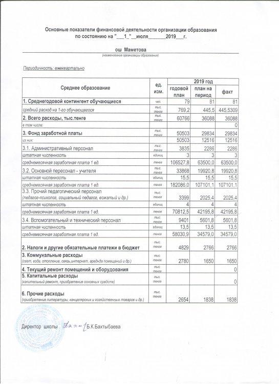 Основные показатели финансовой деятельности организации образования