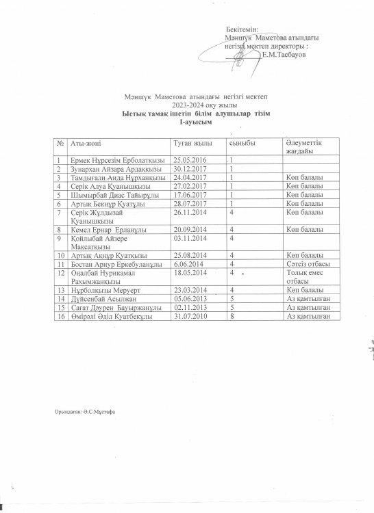 Ыстық тамақ ішетін білім алушылар тізімі