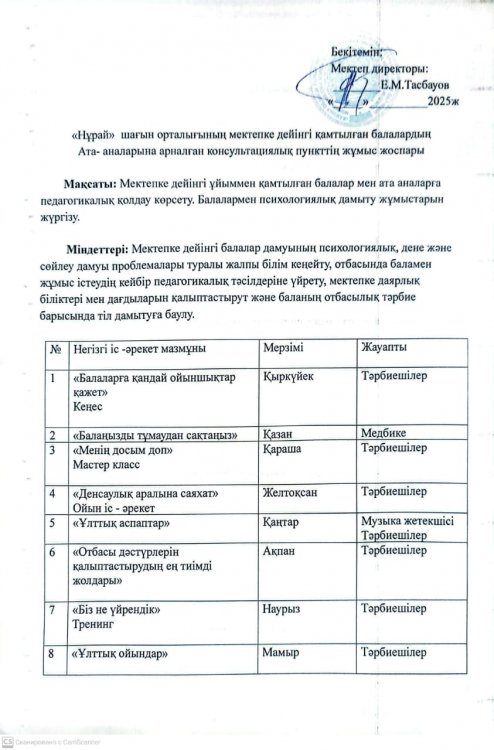2025-2026 оқу жылының консультатциялық пунк  жоспары.